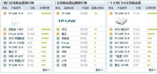 移動wifi路由器什么牌子好？360問答精選推薦