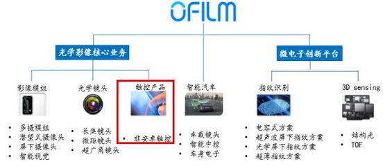 蘋果變臉 觸控產(chǎn)品的“下地獄”與“上天堂”之路